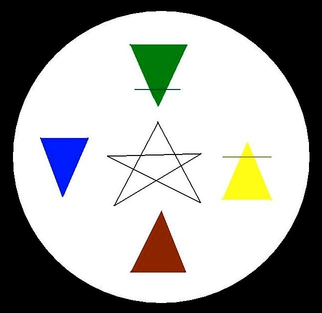 Lavoro di terapia con gli elementi