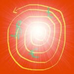 Lavoro di Protezione e Potenziamento Finanziario