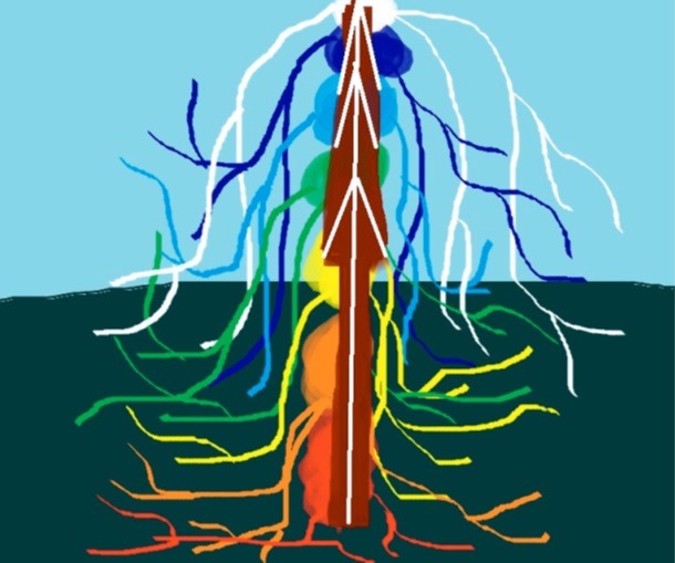 Magickal Lightwork Kundalini Boost Reiki